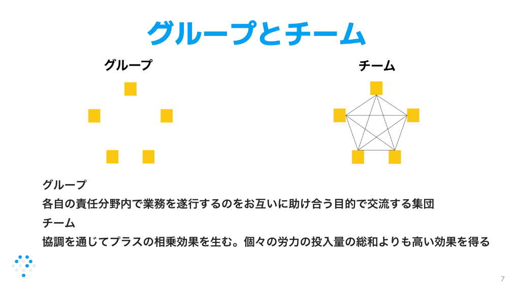 チーム開発