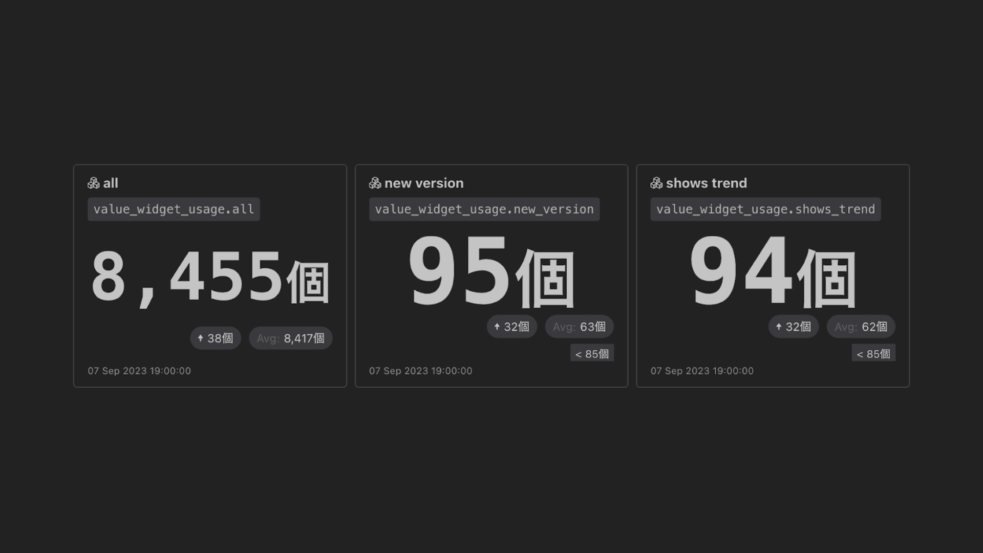 数値ウィジェットの機能を強化し、欲しい情報にすぐアクセスできるようになりました。