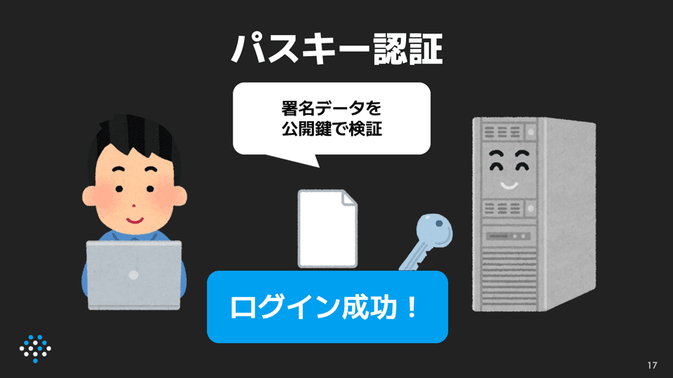はてなインターン2025ノベルチーム成果発表